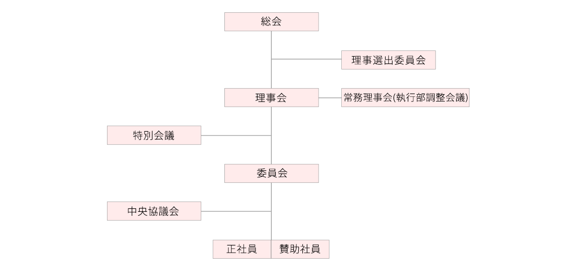 会議図