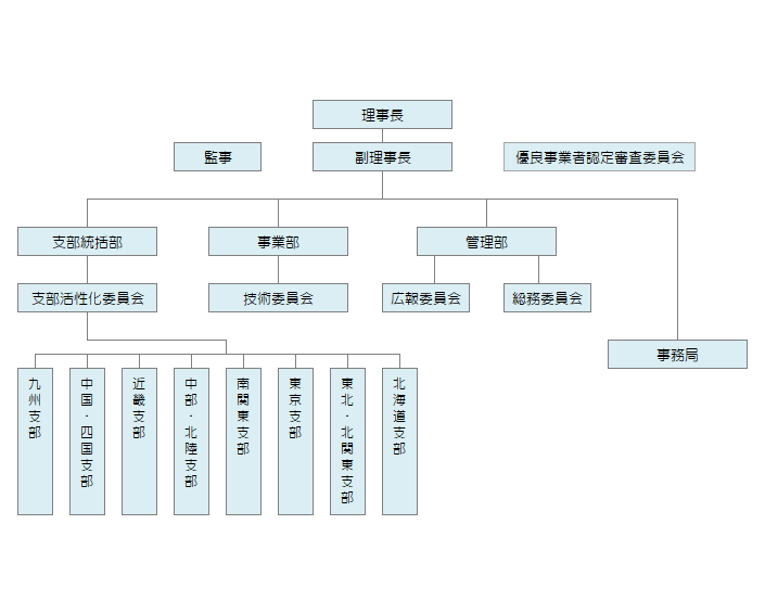 組織図